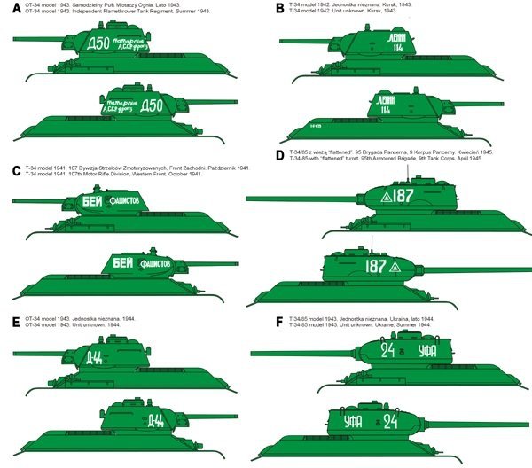 ToRo Model 35D69 - Soviet T-34 &amp; T-34-85 tanks 1/35