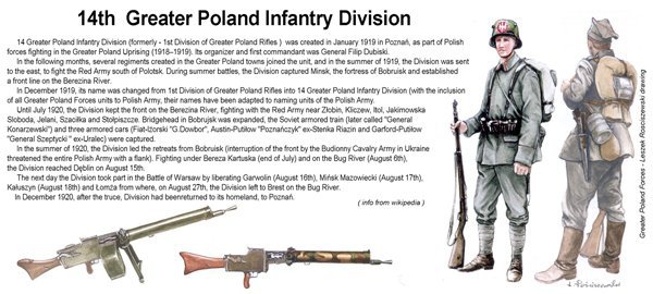 ToRo Model 35F122 Wojna 1920 - Strzelec MG08/15 14 Wlkpl. Dywizji Piechoty / Polish-Bolshevik War 1920 Machine gunner of the 14'th Greater Poland Infantry Division Warsaw Battle, August 1920 1/35