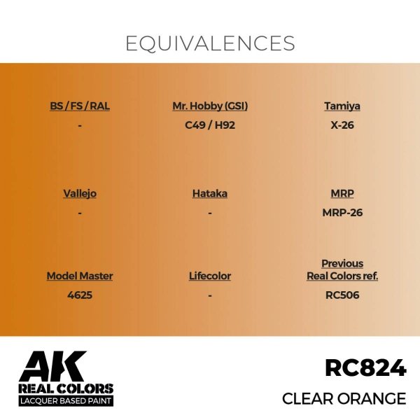 AK Interactive RC824 Clear Orange 17 ml