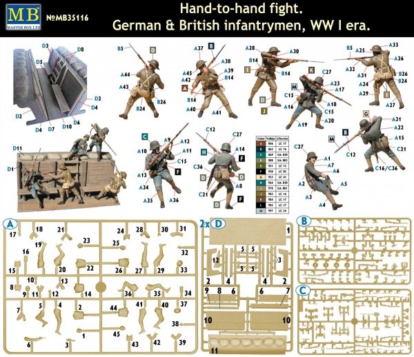 Master Box 35116 Hand-to-hand fight German &amp; British infantrymen WW I era
