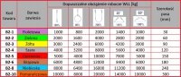 Zawiesie pasowe dwuwarstwowe typu B-2 2T 3,0M