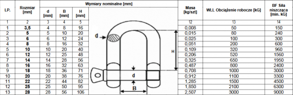 Szakla podłużna 8mm ocynk - 10 szt