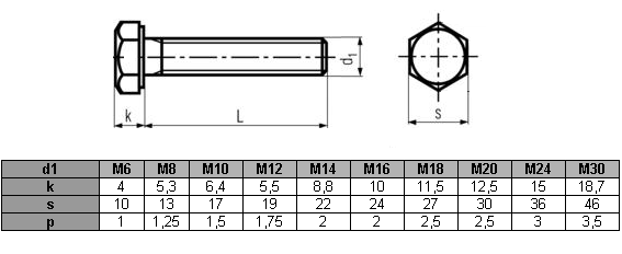 Śruby M16x80 nierdzewne A2 DIN 933  - 10 szt