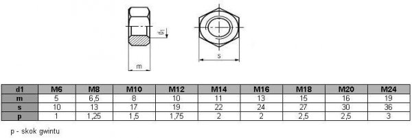 Nakrętka M14 kl.8 ocynk DIN 934 - 3 kg