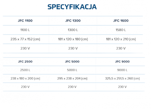 Zbiornik stacjonarny do paliw JFC 1600 Diesel Basic