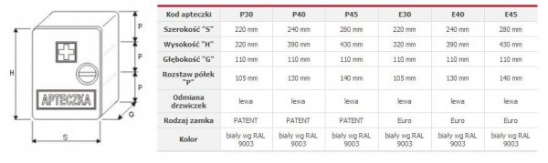 Apteczka stalowa ścienna P40 (bez wyposażenia)