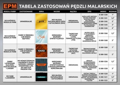 PĘDZEL ANGIELSKI PŁASKI SILK 76MM 3&#039;&#039;