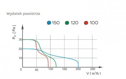 WENTYLATOR ŁAZIENKOWY PRESTIGE 120 ZG S , ŻALUZJA, STANDARD