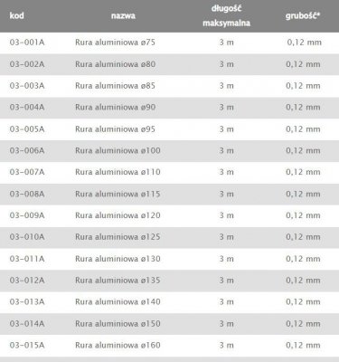 RURA ALUMINIOWA FLEX 160MM
