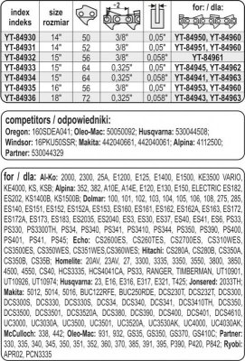 PROWADNICA ŁAŃCUCHA DO PILAREK 16&#039;&#039; 3/8&#039;&#039;P