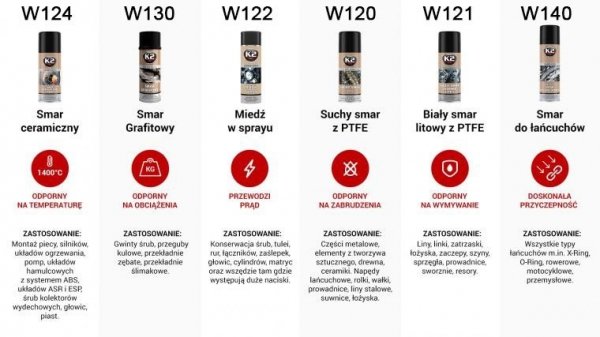 K2 W140 Syntetyczny smar do łańcuchów spray 500ml
