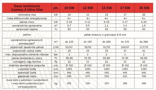 Camino 4 ULTRA SLIM żeliwny kocioł na pellet z podajnikiem o mocy 12 KW ecoTOUCH 860  TOUCH T4 Seperate EcoDesign