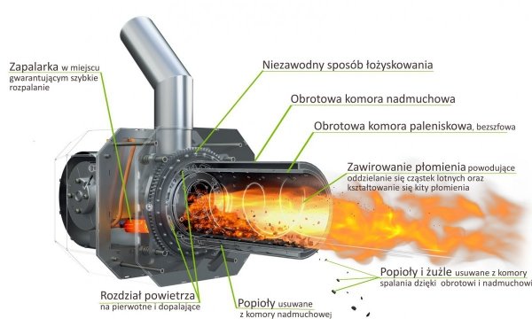 Palniki na pellet 16 KW