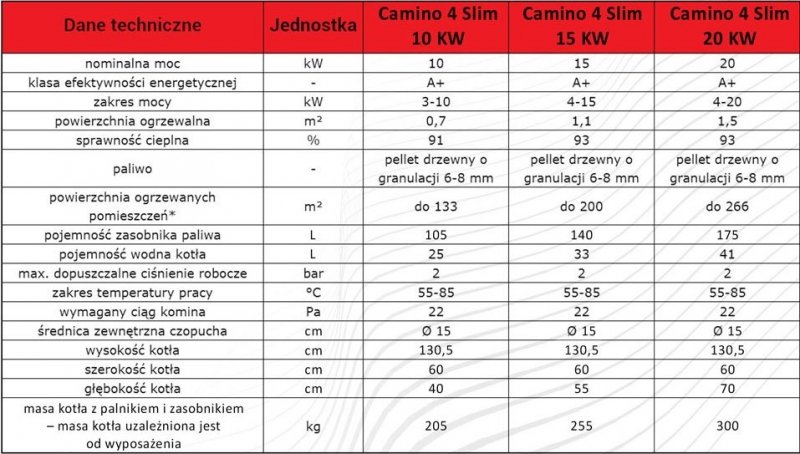 Camino 4 Slim - żeliwny kocioł na pellet z podajnikiem o mocy 10 KW EcoMax 860 simTOUCH ST4 Seperate