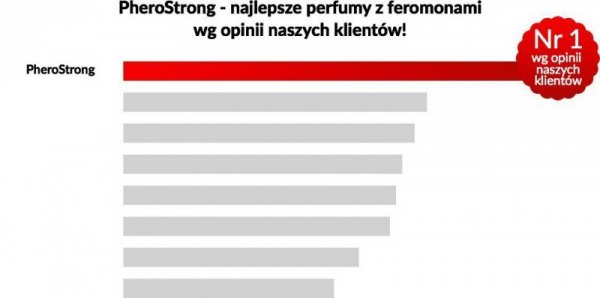 PheroStrong dla mężczyzn 15ml