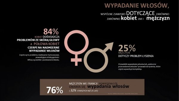Scientist skoncentrowany szampon przeciw wypadaniu włosów 300 ml. SHAMPOING DENSITE 