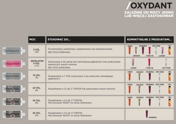 6/34 Tone HD - Cannelle SUBTIL TONER HD Profesjonalny Toner Fryzjerski Kryjący 100%  Subtil 60 ml.
