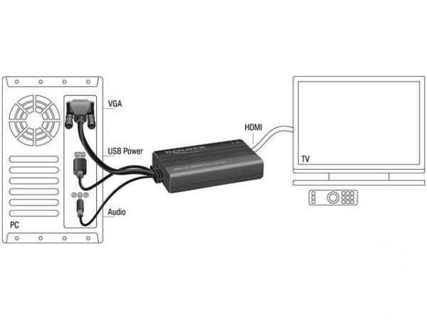 Delock Adapter VGA(M)+USB(Power)+Jack(Audio)-&gt;HDMI(F)