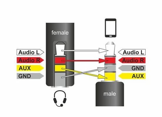 Delock Kabel audio minijack 3.5MM M/F 4 PIN 17.5 cm czarny zamienione PINY dla  APPLE, SAMSUNG, NOKIA