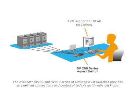 Vertiv !SV340D-202 4-port desktop KVM