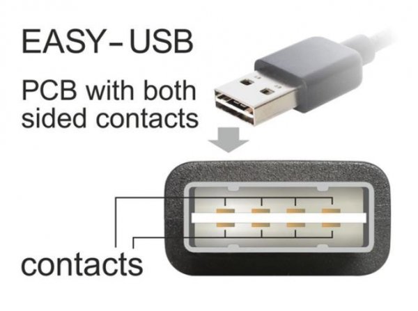 Delock Kabel USB-A M/M 2.0 3M EASY-USB