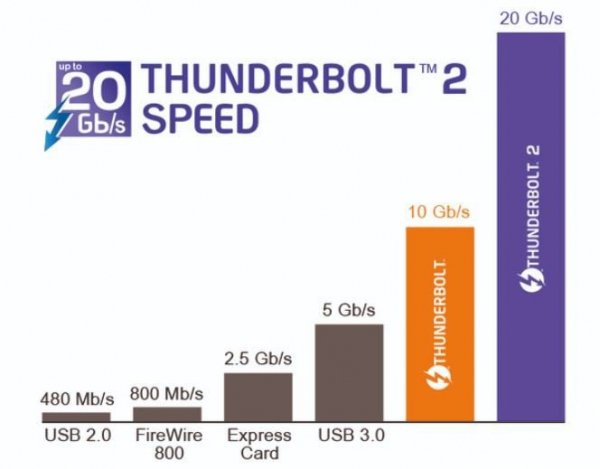 Delock Kabel THUNDERBOLT M/M 0.5m czarny