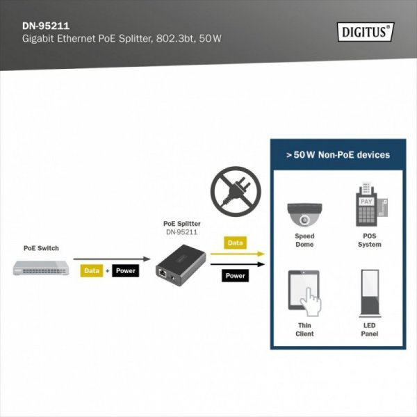 Digitus Gigabit Ethernet Splitter PoE++ 802.3af/at/bt RJ45/DC 12V/4,2A lub 24V/2.1A 50W dla urządzeń bez PoE