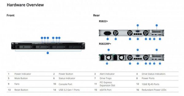 Synology RackStation  4-bay rackmount  NAS  - compact 1U chassis  NoteThe rail kit is sold separately