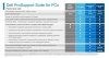Dell Rozszerzenie gwarancji Vostro NB 3xxx 3Y ProSupport>3Y ProSupport Plus