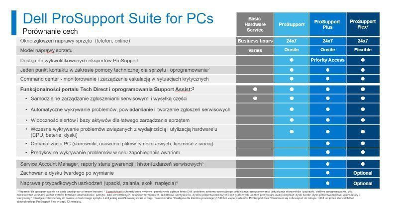 Dell Rozszerzenie gwarancji Vostro NB 3xxx 3Y ProSupport&gt;3Y ProSupport Plus