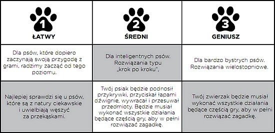 GRA NINA OTTOSSON DOG TREAT MAZE GREEN  - Kosmetyki i akcesoria  dla Twojego Pupila!