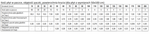 Genderka HYDROSTYR Wodoodporny EPS 200 Niebieski