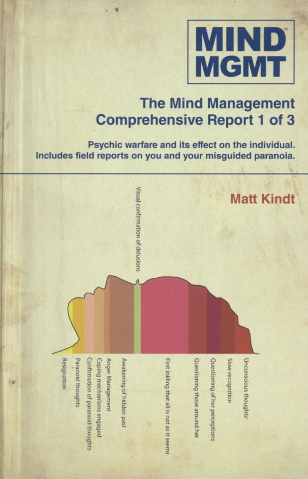 MIND MGMT FIELD REPORT VOL 01 TP [9781506704609]