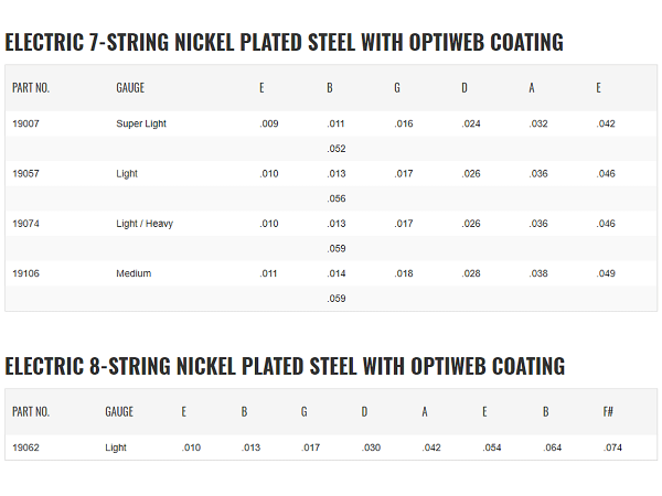 Struny ELIXIR OptiWeb Nickel Plated (11-59) 7str