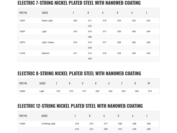 Struny ELIXIR NanoWeb Nickel Plated (10-59) 7str