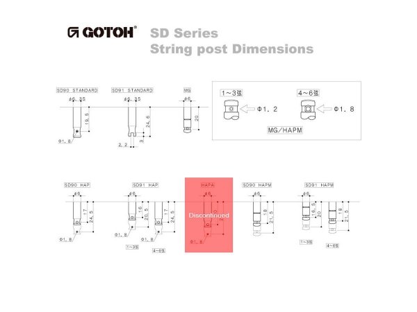 Klucze do gitary GOTOH SD90-05M (BK,3+3)