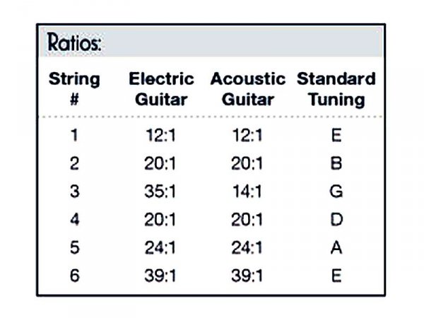 Klucze GRAPH TECH Ratio A Contemporary (CR, 3+3)