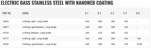 Struny do basu ELIXIR Stainless Steel (45-100)