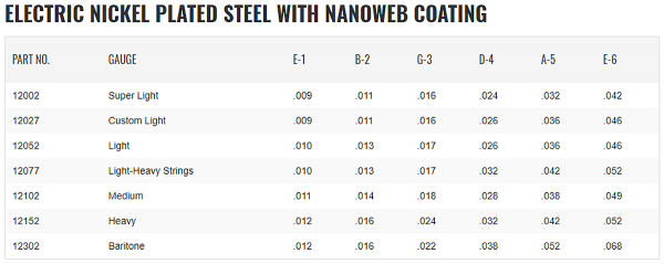 Struny ELIXIR NanoWeb Nickel (12-68) Baritone