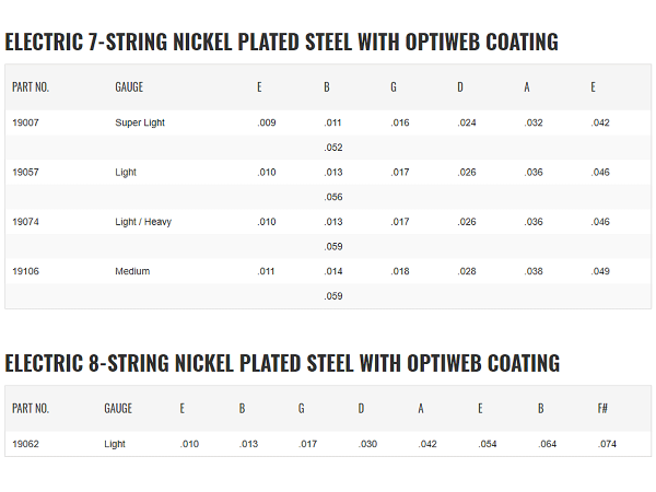 Struny ELIXIR OptiWeb Nickel Plated (9-52) 7str