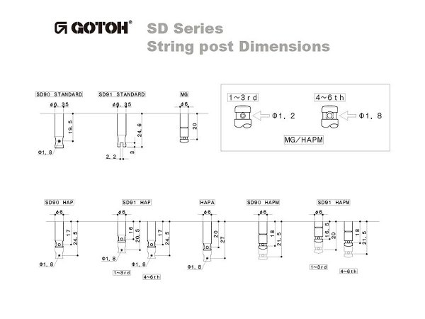 Klucze blokowane GOTOH SD91-05M MG (N,6L)