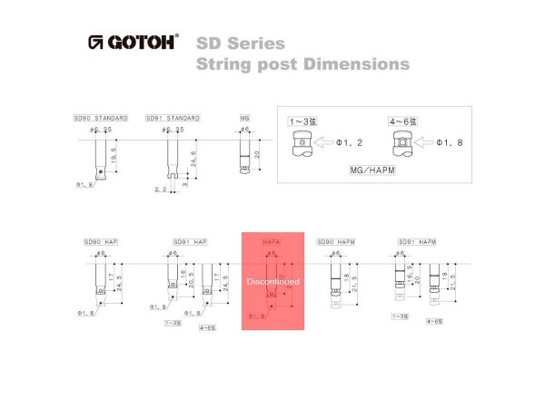 Klucze blokowane GOTOH SD90-SL MG (GD,3+3)