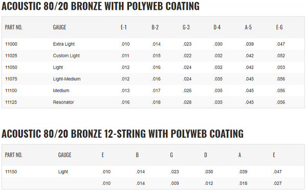 Struny ELIXIR PolyWeb 80/20 Bronze (10-47)