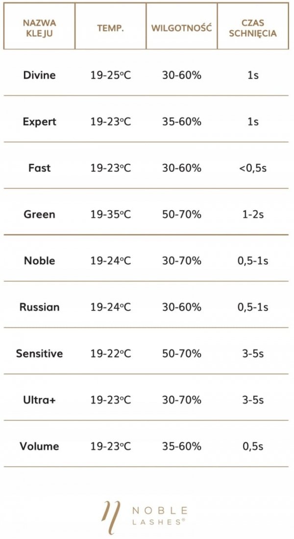 Noble Lashes klej do rzęs Divine 3g