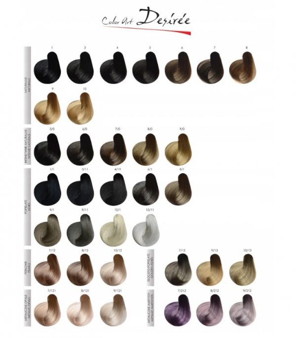 Color Art Desiree Farba do włosów 10,1 Popielaty Super Jasny Blond - 100ml