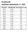 ŚRUBA MASZYNOWA  M 5 X 35 DIN 933 OCYNK