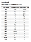 NAKRĘTKA SAMOKONTRUJĄCA M 10 X 1,25 DIN985