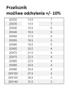 ŚRUBA MASZYNOWA  M 20 X 50  DIN 933 OCYNK