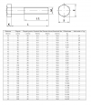 ŚRUBA  MASZYNOWA M 10 X 50 DIN 931 KL 88 OP. 100szt/4,11 kg