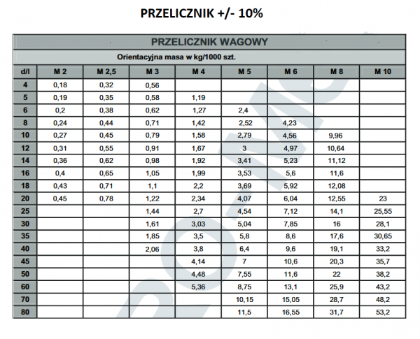 WKRĘT Z ŁEBM WALCOWYM NA KRZYŻAK M5X55 DIN7985 1KG